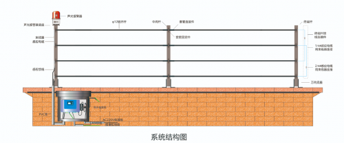 甚低频生物感应电缆周界报警系统