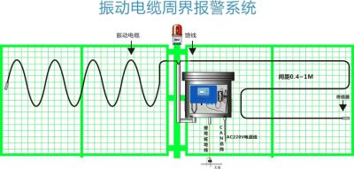 Z系列-振动电缆/震动电缆